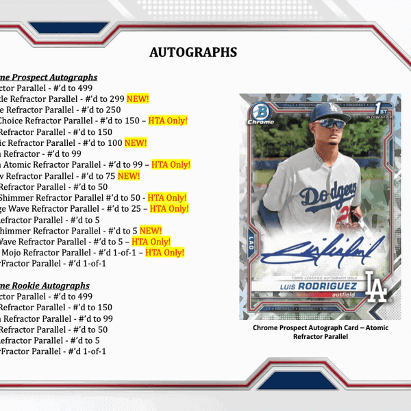 2021 Bowman Chrome Baseball HTA Choice Hobby Box